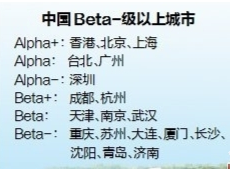 2018年世界级城市名册：武汉排名上升至第95位